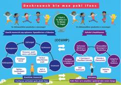 youth work blog infographic cy